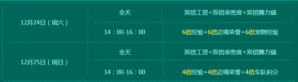 qq飞车12月温情圣诞节活动网址 qq飞车12月24-25日活动地址