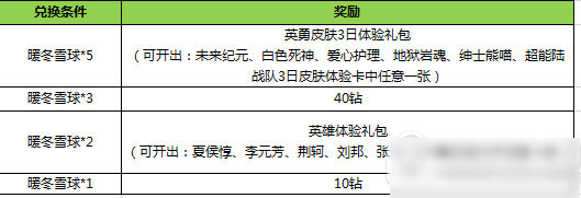 王者荣耀11月29日更新了什么内容 王者荣耀11月29日更新内容接介绍