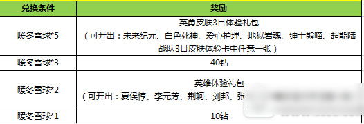 王者荣耀暖冬雪球怎么获得 王者荣耀暖冬雪球有什么用