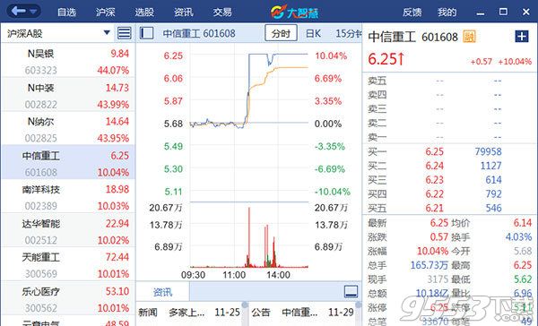 大智慧舵手版