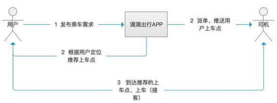 滴滴小巴