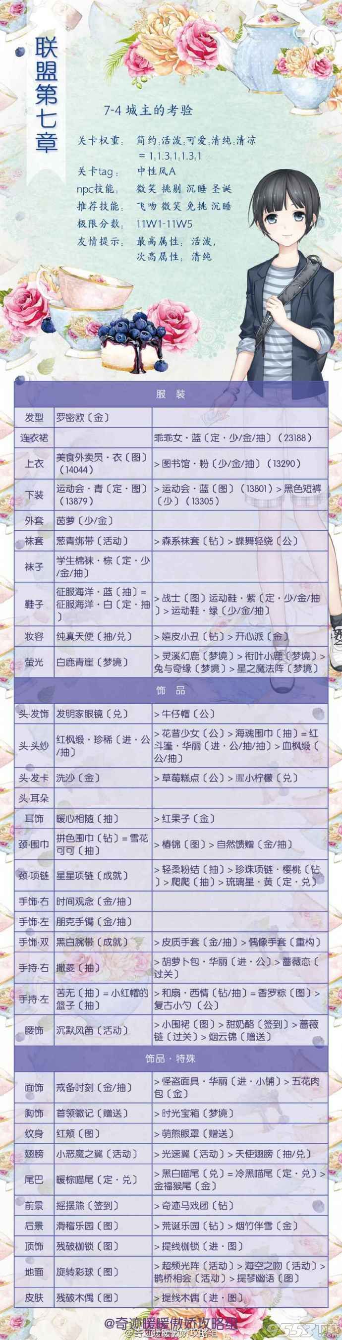 奇迹暖暖城主的考验高分怎么搭？联盟委托7-4城主的考验高分s攻略