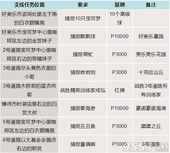 口袋妖怪太陽/月亮支線NPC位置 口袋妖怪日月全支線劇情攻略