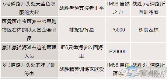 口袋妖怪太陽/月亮支線NPC位置 口袋妖怪日月全支線劇情攻略