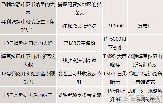 口袋妖怪太陽/月亮支線NPC位置 口袋妖怪日月全支線劇情攻略