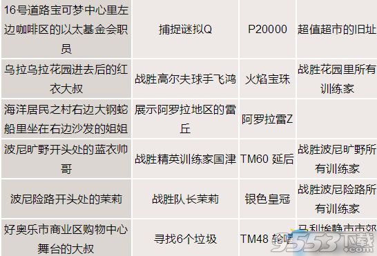 口袋妖怪太陽/月亮支線NPC位置 口袋妖怪日月全支線劇情攻略