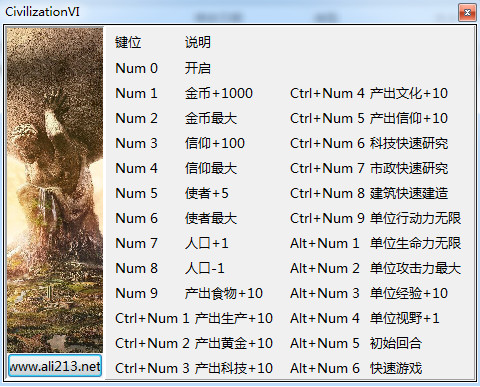 文明6 v1.0.0.38二十四項修改器[peizhaochen]