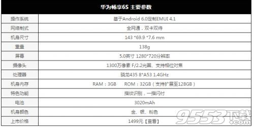 华为畅享6S和华为畅享5s有什么区别 华为畅享6S和华为畅享5s哪个好