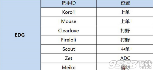 2017LPL春季賽分組抽簽直播平臺(tái)