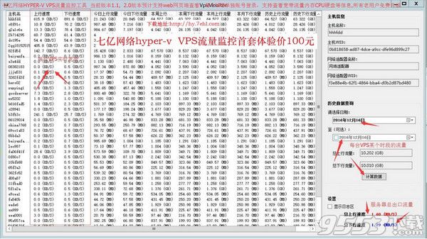 七亿网络hyper-v(vps流量监控工具)