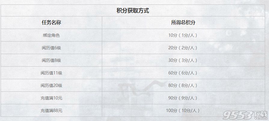 腾讯会员免费领取工具