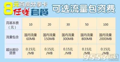 百度神卡怎么收费 百度神卡资费介绍