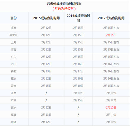 2017考研成绩查询软件截图1