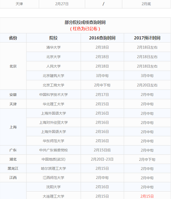 2017考研成績查詢軟件截圖2