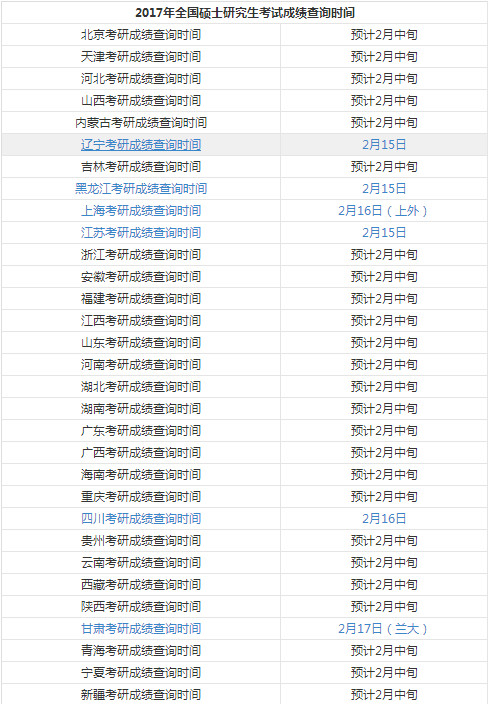 2017湖北考研成绩查询软件