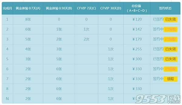 2017CF灵狐的约定第八季活动领取工具