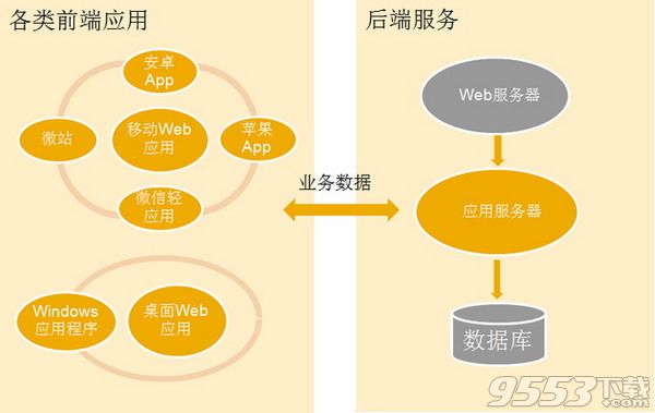 筋斗云移动应用框架