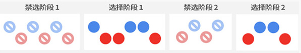 lol職業(yè)比賽即將啟用十英雄禁選模式 2017LPL春季賽啟用10ban嗎