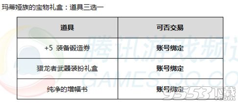 DNF玛蒂娅族的宝物礼盒能开出什么 DNF玛蒂娅族的宝物礼盒里面有什么