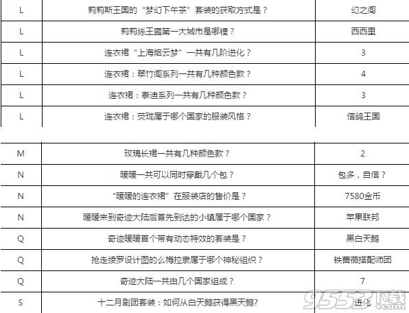 奇迹暖暖1月9日新春知识问答 奇迹暖暖奇迹大陆知识问答文字题答案