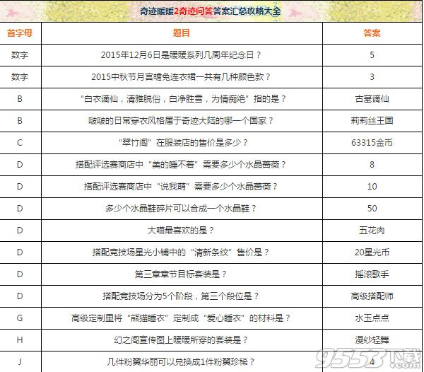 奇迹暖暖1月9日新春知识问答 奇迹暖暖奇迹大陆知识问答文字题答案