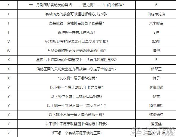 奇迹暖暖1月9日新春知识问答 奇迹暖暖奇迹大陆知识问答文字题答案