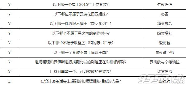 奇迹暖暖1月9日新春知识问答 奇迹暖暖奇迹大陆知识问答文字题答案