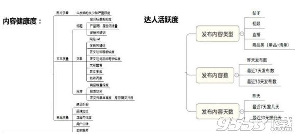 淘宝达人2.0怎么申请成为达人 淘宝达人2.0玩法规则介绍