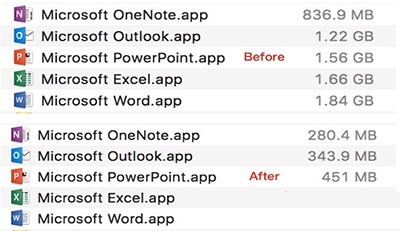 Office for Mac如何软件瘦身？office for mac占用空间怎么解决？