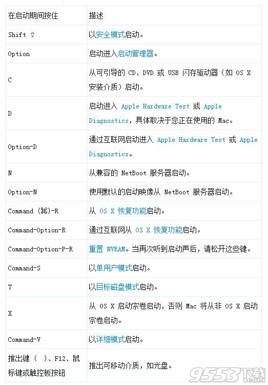Mac 的启动组合键 Mac OSX启动时组合键
