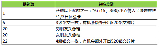 王者荣耀情人节活动攻略大全 王者荣耀情人节有什么活动