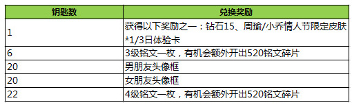 王者荣耀月光宝盒怎么获得 王者荣耀指定英雄击杀小兵是什么意思