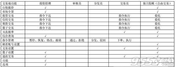 招商证券极速专业交易平台