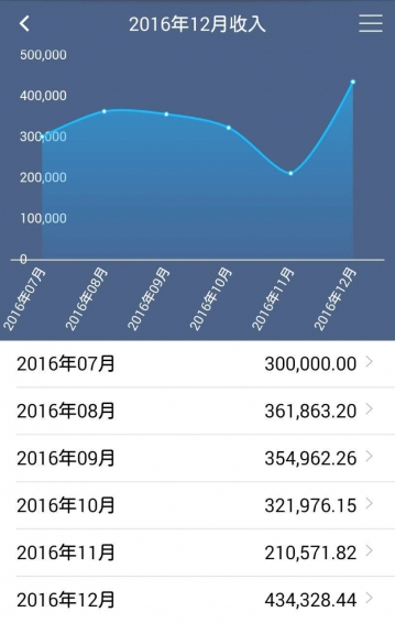 企明星企业版下载-企明星安卓版下载v0.0.2图3