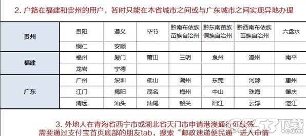 支付宝港澳通行证续签支持哪些城市 支付宝港澳通行证续签支持区域介绍