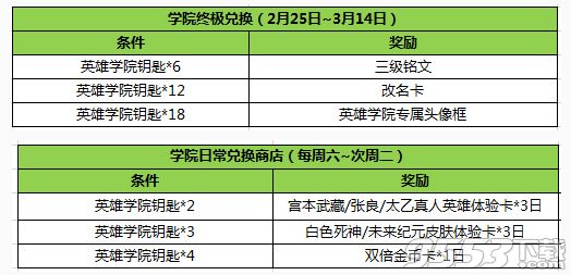 王者荣耀2月21日更新内容 英雄学院活动开启