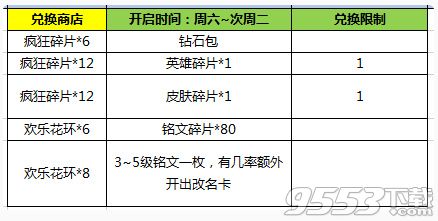 王者荣耀2月21日更新内容 英雄学院活动开启