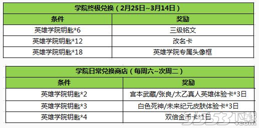 王者荣耀英雄学院钥匙有什么用 王者荣耀英雄学院钥匙兑换什么好