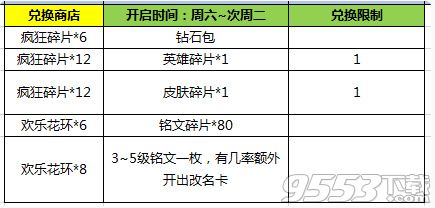 王者荣耀疯狂碎片怎么获得 王者荣耀疯狂碎片有什么用