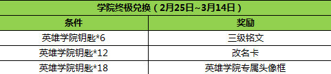 王者荣耀英雄学院商店能兑换什么？英雄学院兑换商店在哪