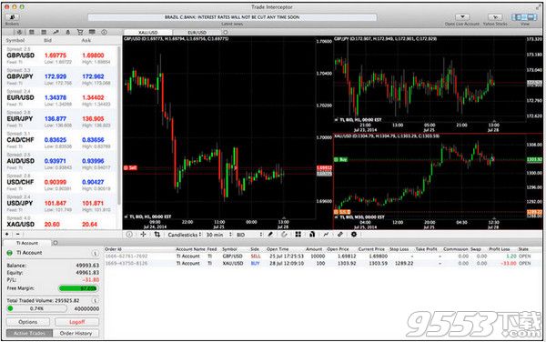 Trade Interceptor Forex Trading for Mac