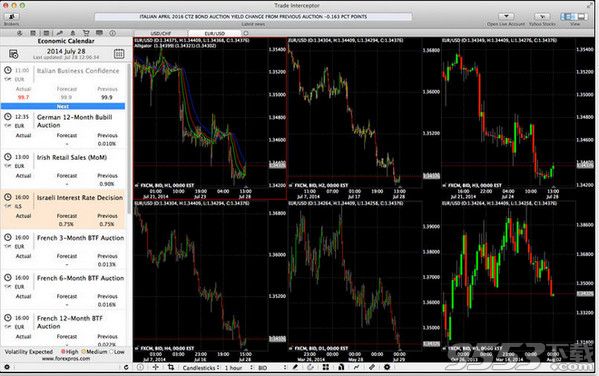 Trade Interceptor Forex Trading for Mac