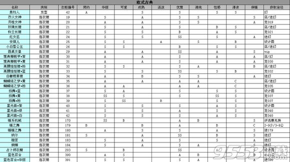 奇迹暖暖欧式古典怎么搭？联盟搭配战欧式古典搭配攻略