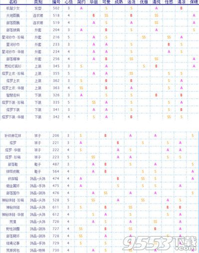 奇迹暖暖华丽优雅的民族风怎么搭？联盟搭配战华丽优雅的民族风搭配攻略