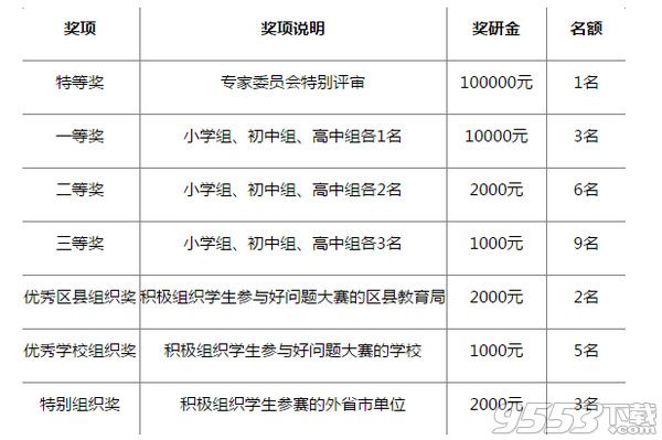 中国学生好问题大赛怎么登陆 中国学生好问题大赛参考答案分享