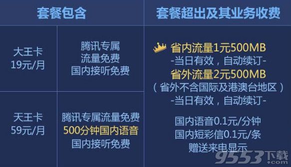 腾讯天王卡怎么扣费？腾讯天王卡资费详情