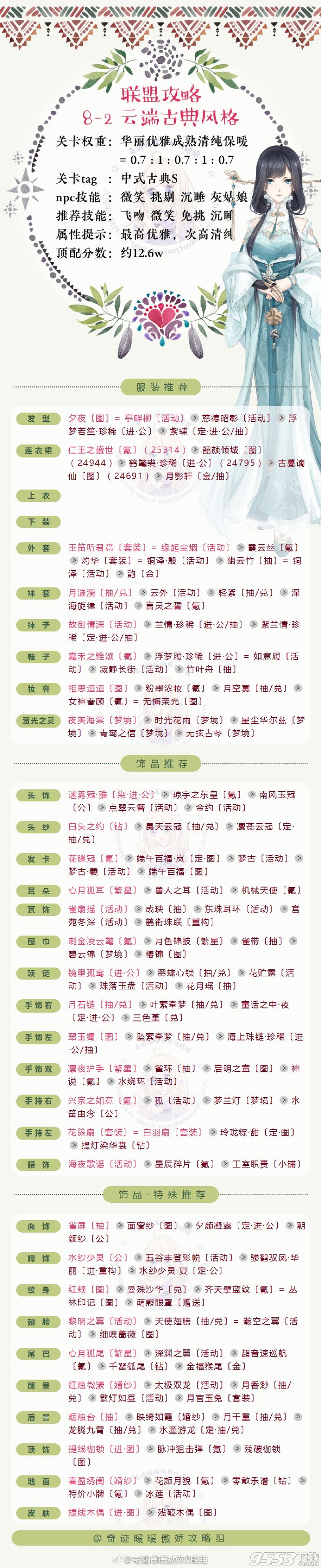 奇迹暖暖联盟委托8-2高分攻略    奇迹暖暖联盟委托8-2高分怎么搭