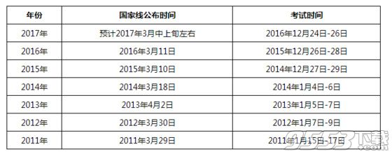 考研国家线2017预测结果 2017考研国家线公布时间