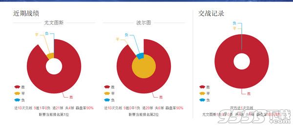 2017尤文图斯vs波尔图直播 Mac 2017欧冠尤文