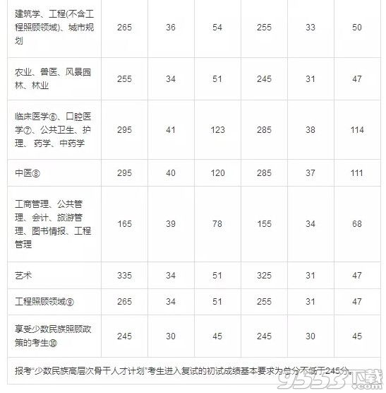 2017考研国家线什么时候出来 Mac历年研究生复试国家线汇总表